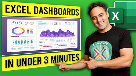 Create An Interactive Excel Dashboard In Under Minutes Quadexcel