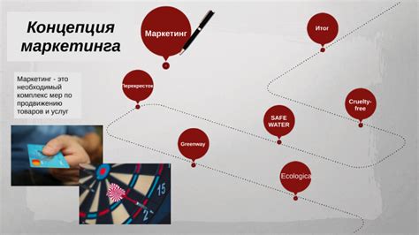 Концепция маркетинга by Ustinova Anastasia on Prezi
