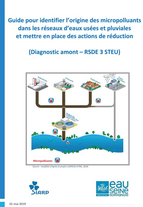 Guide Pour Identifier Les Micropolluants Dans Les R Seaux Eu Ep Siarp