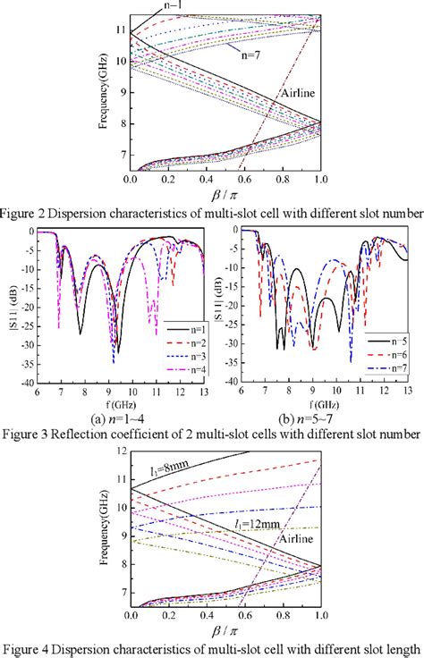 Figure From A Siw Multi Polarized Leaky Wave Antenna Based On Multi