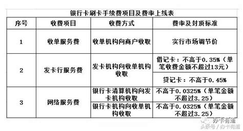 想要信用卡提額？你首先得明白這個道理！ 每日頭條