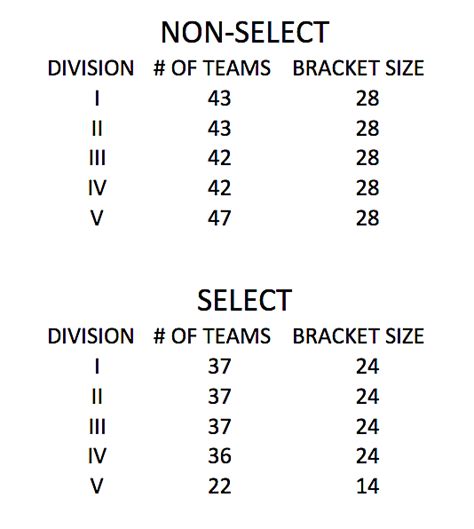 2023 La Boys High School Basketball Playoff Brackets Revealed