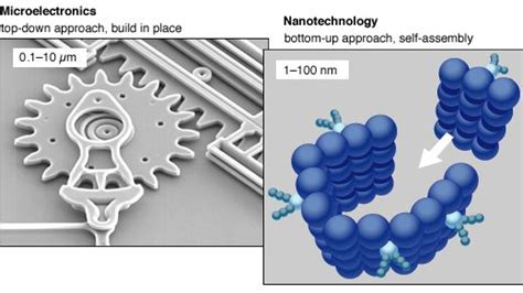 Nanotechnology Nanofabrication Britannica