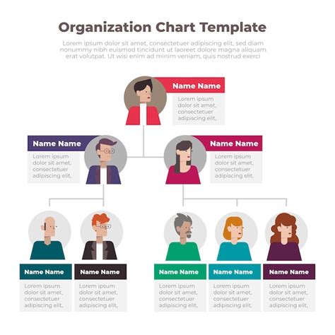 Free Vector | Flat organizational chart template