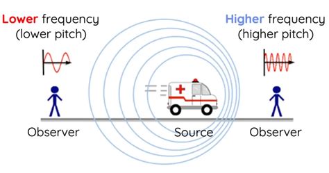 Exploring the Doppler’s Effect | Physics Girl