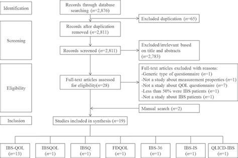 Flowchart Of Study Selection Qol Quality Of Life Ibs Irritable Bowel