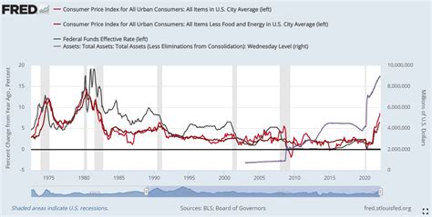 John Kicklighter On Twitter Here Is The Big Picture Of US Inflation