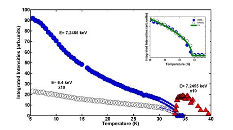 Color Online Temperature Dependence Of The Reflection In