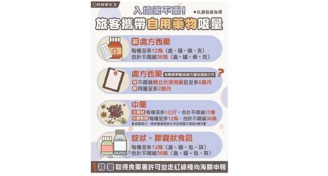 出國旅遊購買藥品 提醒留意出入境規定 並勿於國內販售以免觸法 奧丁丁新聞 Owlnews