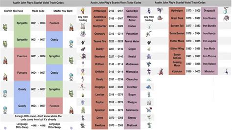 Best Pokémon Scarlet & Violet Trade Codes (and how to use them)