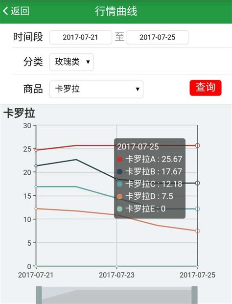 昆明各鲜花市场7月25日价格行情 花易宝官网 中国领先的花卉批发电商撮合交易平台！