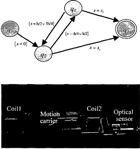 Photograph of an aspect of the physical system. | Download Scientific ...