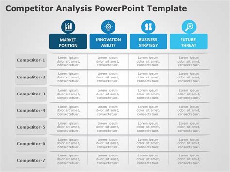 Competitor Analysis Powerpoint Presentation Template Competitor