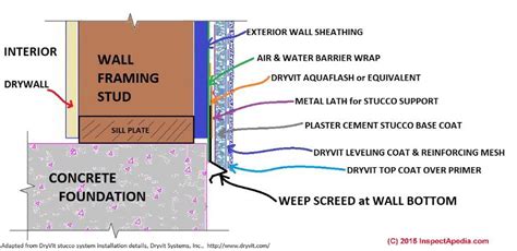 To Overlap Sheathing Or Not To Overlap Sheathing On A Slab Foundation