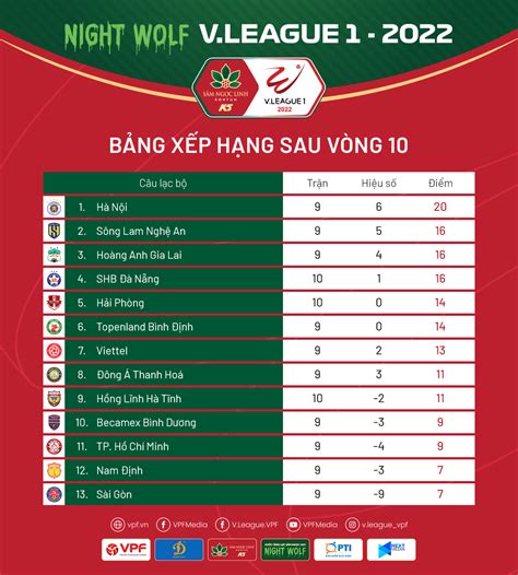 Lịch thi đấu vòng 11 V League 2022 Hoàng Anh Gia Lai trở lại thi đấu