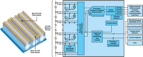 The Amazing Technology Behind EV Batteries