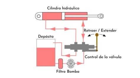 Plano Hidr Uico Qu Es Tipos Simbolog A Elementos Ejemplos