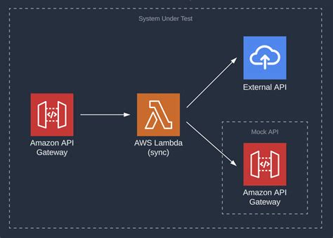 Serverless Land