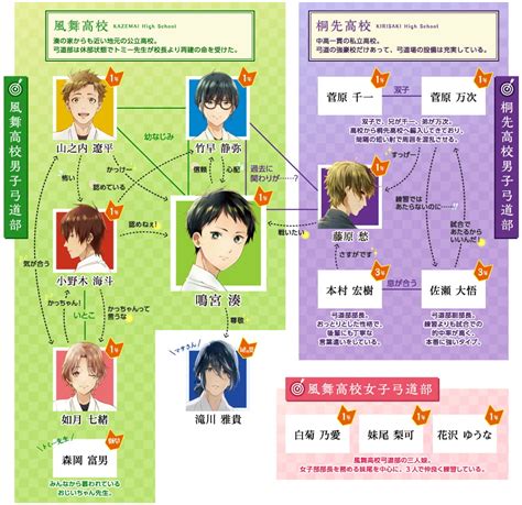 『ツルネ ―風舞高校弓道部―』公式サイト Kaエスマ文庫