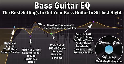 What Is The Bass Guitar Frequency Range Ins