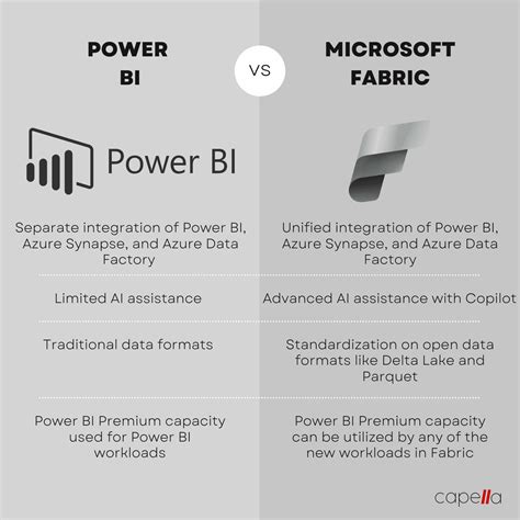 Using Power BI DirectLake in Microsoft Fabric - FourMoo, Power BI ...