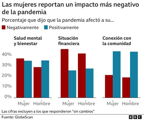 Me Siento Menos Sola Desde La Pandemia Estudio Revela C Mo El Covid