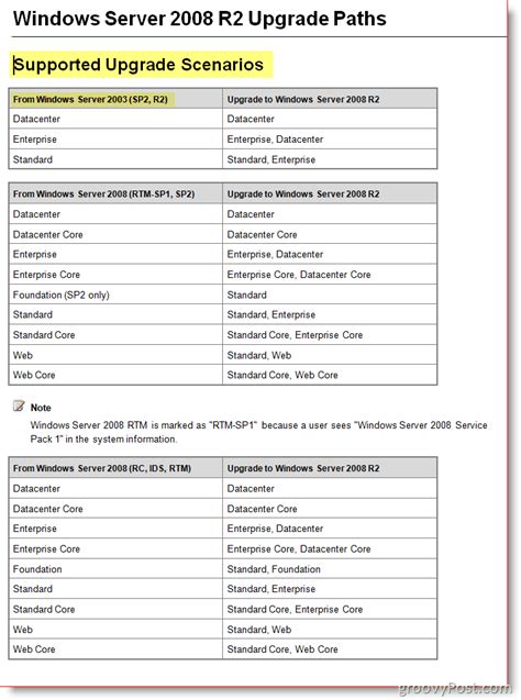 Windows 7 And Server 2008 R2 Official Upgrade Paths