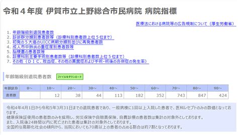 令和4年度 病院の指標を公開しました 伊賀市立上野総合市民病院