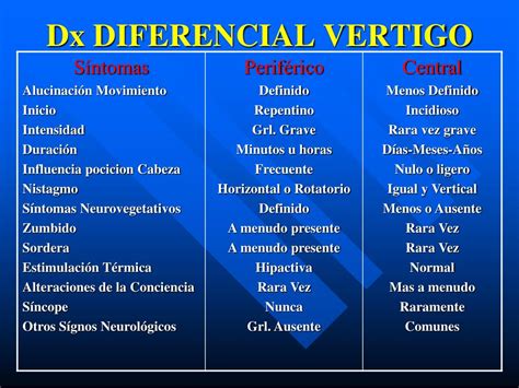 PPT Vértigo y Tinítus PowerPoint Presentation free download ID 4792771