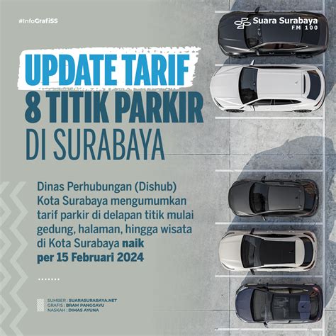 Update Tarif 8 Titik Parkir Di Surabaya