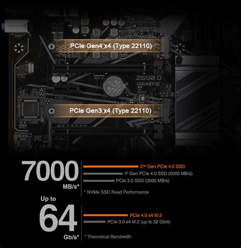 Z590 D (rev. 1.0) Key Features | Motherboard - GIGABYTE Global