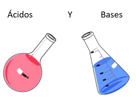 Bienvenidos A Descubrir La Química Introducción Al Concepto De ácido