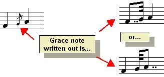 Editing the Music Notation > Editing Grace Notes > Reverting Grace ...