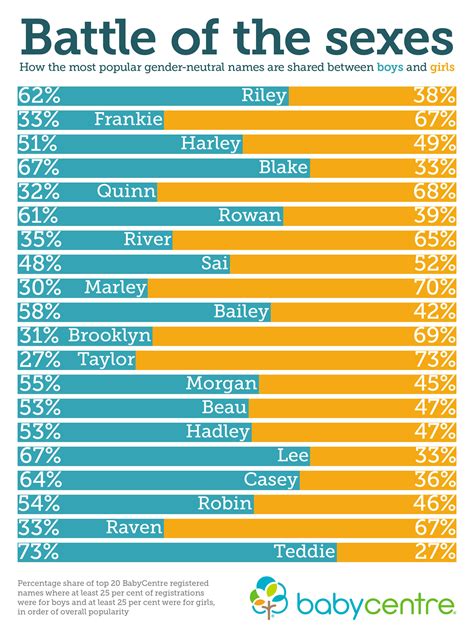 Most Common Names In The Uk Top Baby Names Baby Boy Names Boy Names ...