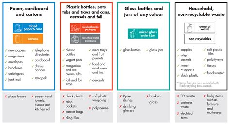 Flats recycling and waste | North Somerset Council