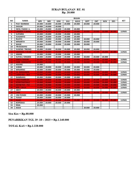 iuran bulanan kas rt