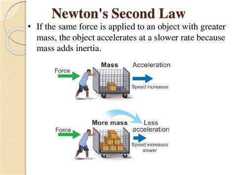 Newtons Second Law Of Motion