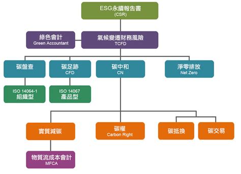 台灣環境管理會計協會