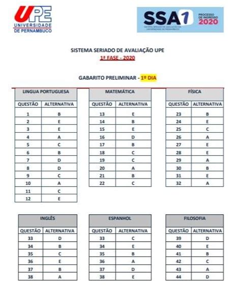 Confira O Gabarito Do Primeiro Dia De Provas Do SSA 1