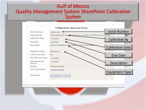 Qms Calibration Powerpoint