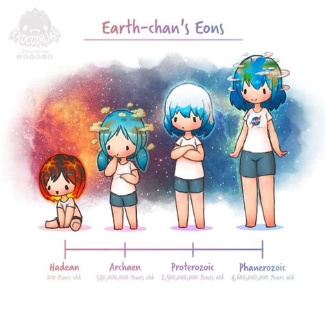 Earth Chan evolution - Comic & Webtoon | Anime funny, Earth-chan, Cute drawings