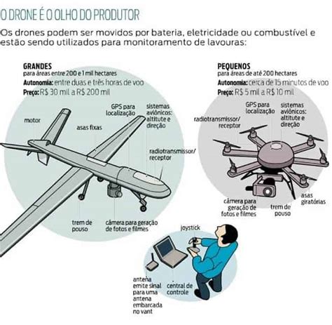 Drones Na Agricultura Como Eles Podem Te Ajudar A Lucrar Mais