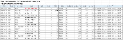 2023年 Nhkマイルカップ 各馬考察コメント｜le Vent Se Leve