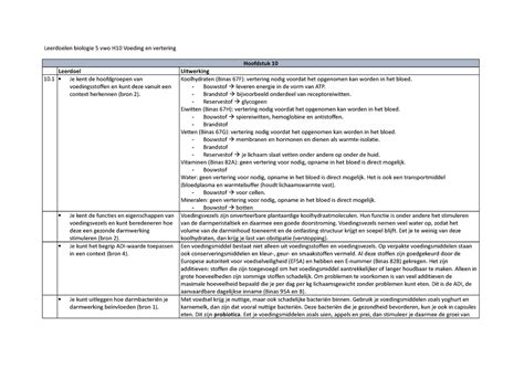 Leerdoelen Biologie Vwo H Voeding En Vertering Leerdoelen