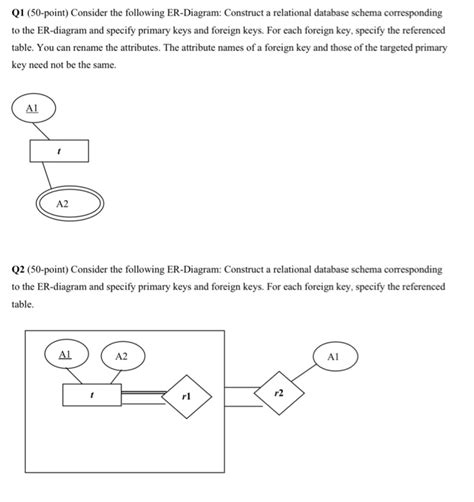 Q Point Consider The Following Er Diagram Chegg