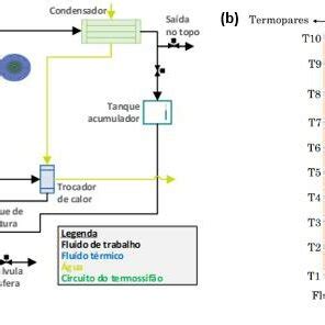 Diagrama esquemático do arranjo multitubular a e o corte