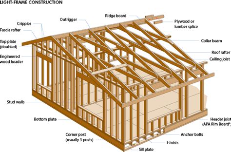 Entramado Ligero Madera Estructural Maderas Casais Materiales De