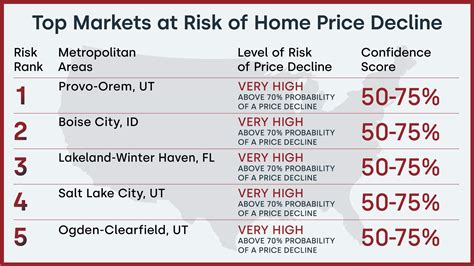 Will Home Prices Drop In 2023 Housing Market Predictions 2023