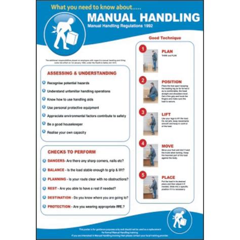 Manual Handling Regulations Poster