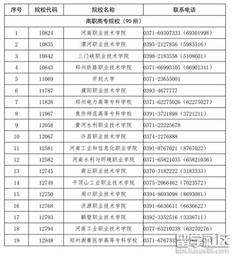 河南省2023年高职单招招生院校名单